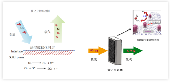 原理图